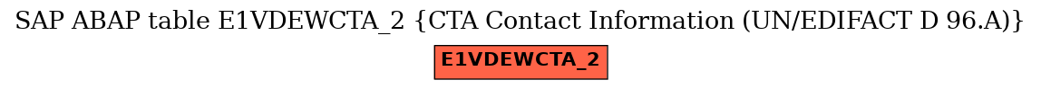 E-R Diagram for table E1VDEWCTA_2 (CTA Contact Information (UN/EDIFACT D 96.A))