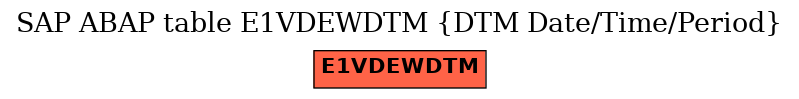 E-R Diagram for table E1VDEWDTM (DTM Date/Time/Period)