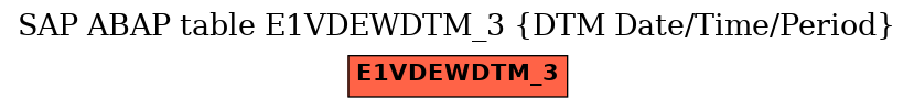 E-R Diagram for table E1VDEWDTM_3 (DTM Date/Time/Period)