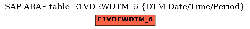 E-R Diagram for table E1VDEWDTM_6 (DTM Date/Time/Period)