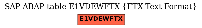 E-R Diagram for table E1VDEWFTX (FTX Text Format)