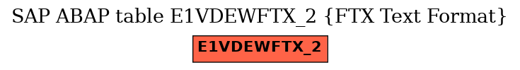 E-R Diagram for table E1VDEWFTX_2 (FTX Text Format)