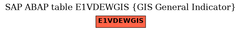 E-R Diagram for table E1VDEWGIS (GIS General Indicator)