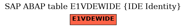 E-R Diagram for table E1VDEWIDE (IDE Identity)