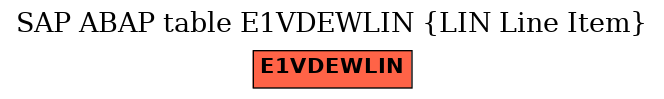 E-R Diagram for table E1VDEWLIN (LIN Line Item)