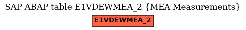 E-R Diagram for table E1VDEWMEA_2 (MEA Measurements)