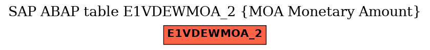 E-R Diagram for table E1VDEWMOA_2 (MOA Monetary Amount)