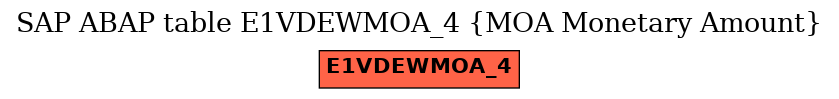 E-R Diagram for table E1VDEWMOA_4 (MOA Monetary Amount)