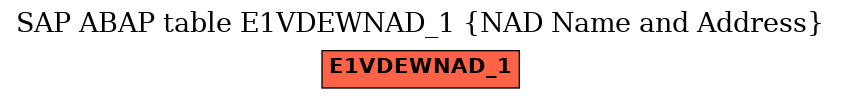 E-R Diagram for table E1VDEWNAD_1 (NAD Name and Address)