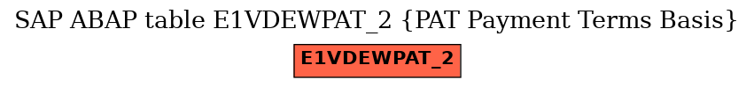 E-R Diagram for table E1VDEWPAT_2 (PAT Payment Terms Basis)