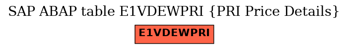 E-R Diagram for table E1VDEWPRI (PRI Price Details)