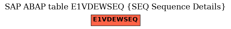 E-R Diagram for table E1VDEWSEQ (SEQ Sequence Details)