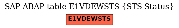 E-R Diagram for table E1VDEWSTS (STS Status)
