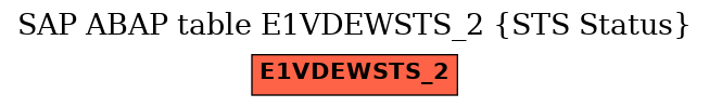E-R Diagram for table E1VDEWSTS_2 (STS Status)