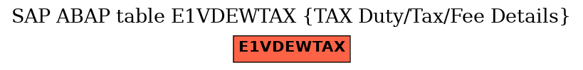 E-R Diagram for table E1VDEWTAX (TAX Duty/Tax/Fee Details)