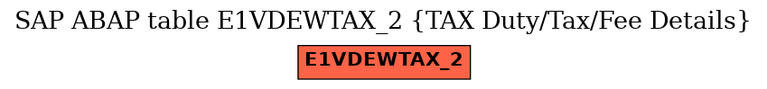 E-R Diagram for table E1VDEWTAX_2 (TAX Duty/Tax/Fee Details)