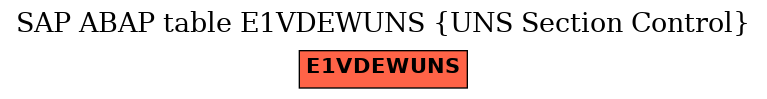 E-R Diagram for table E1VDEWUNS (UNS Section Control)