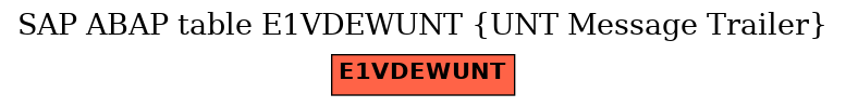 E-R Diagram for table E1VDEWUNT (UNT Message Trailer)