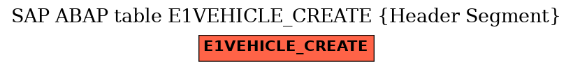 E-R Diagram for table E1VEHICLE_CREATE (Header Segment)