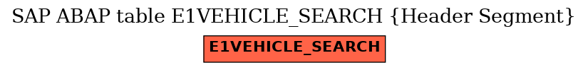 E-R Diagram for table E1VEHICLE_SEARCH (Header Segment)