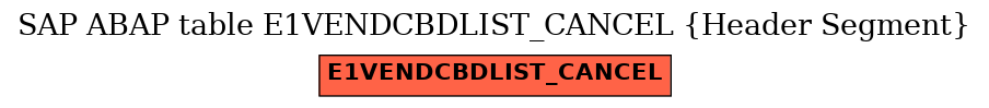 E-R Diagram for table E1VENDCBDLIST_CANCEL (Header Segment)