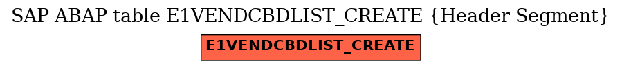 E-R Diagram for table E1VENDCBDLIST_CREATE (Header Segment)