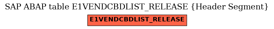 E-R Diagram for table E1VENDCBDLIST_RELEASE (Header Segment)