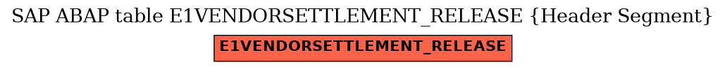 E-R Diagram for table E1VENDORSETTLEMENT_RELEASE (Header Segment)