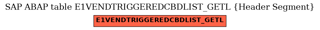 E-R Diagram for table E1VENDTRIGGEREDCBDLIST_GETL (Header Segment)
