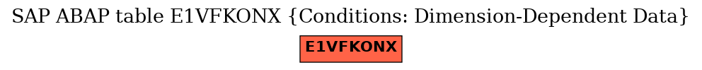 E-R Diagram for table E1VFKONX (Conditions: Dimension-Dependent Data)