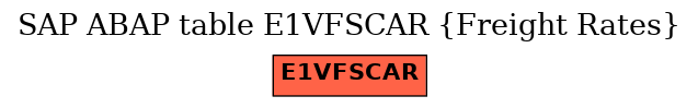 E-R Diagram for table E1VFSCAR (Freight Rates)
