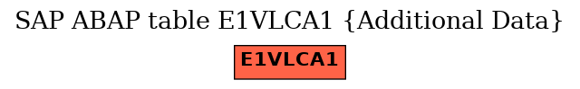 E-R Diagram for table E1VLCA1 (Additional Data)
