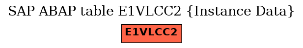 E-R Diagram for table E1VLCC2 (Instance Data)