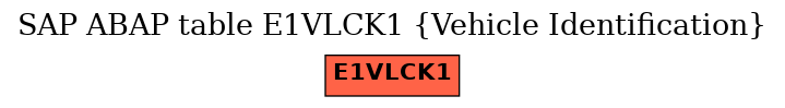E-R Diagram for table E1VLCK1 (Vehicle Identification)