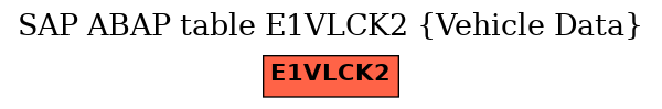 E-R Diagram for table E1VLCK2 (Vehicle Data)