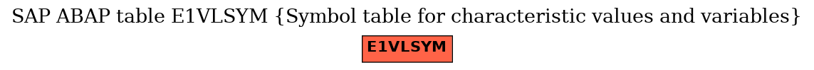 E-R Diagram for table E1VLSYM (Symbol table for characteristic values and variables)