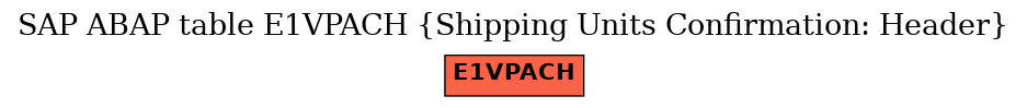 E-R Diagram for table E1VPACH (Shipping Units Confirmation: Header)