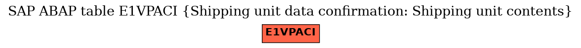 E-R Diagram for table E1VPACI (Shipping unit data confirmation: Shipping unit contents)