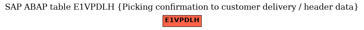 E-R Diagram for table E1VPDLH (Picking confirmation to customer delivery / header data)