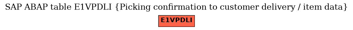 E-R Diagram for table E1VPDLI (Picking confirmation to customer delivery / item data)