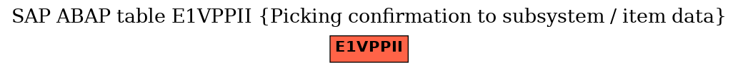E-R Diagram for table E1VPPII (Picking confirmation to subsystem / item data)