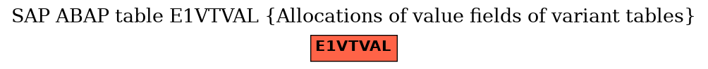 E-R Diagram for table E1VTVAL (Allocations of value fields of variant tables)