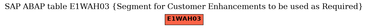 E-R Diagram for table E1WAH03 (Segment for Customer Enhancements to be used as Required)