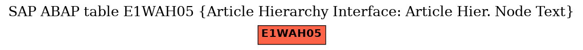E-R Diagram for table E1WAH05 (Article Hierarchy Interface: Article Hier. Node Text)