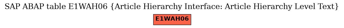 E-R Diagram for table E1WAH06 (Article Hierarchy Interface: Article Hierarchy Level Text)