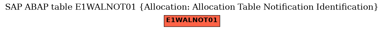 E-R Diagram for table E1WALNOT01 (Allocation: Allocation Table Notification Identification)