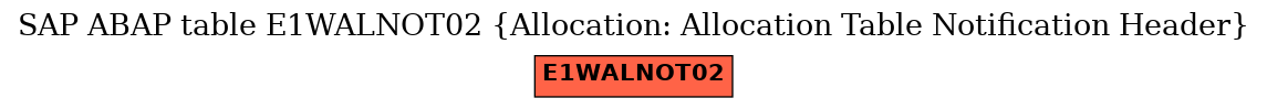 E-R Diagram for table E1WALNOT02 (Allocation: Allocation Table Notification Header)