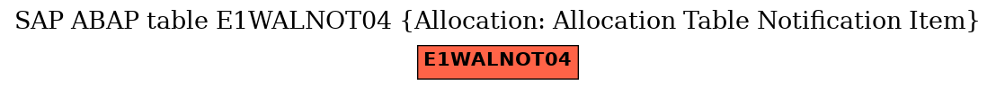 E-R Diagram for table E1WALNOT04 (Allocation: Allocation Table Notification Item)
