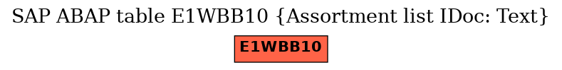 E-R Diagram for table E1WBB10 (Assortment list IDoc: Text)