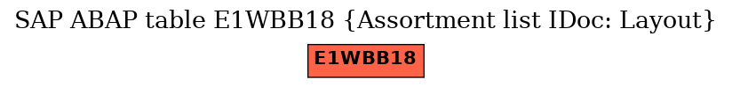 E-R Diagram for table E1WBB18 (Assortment list IDoc: Layout)
